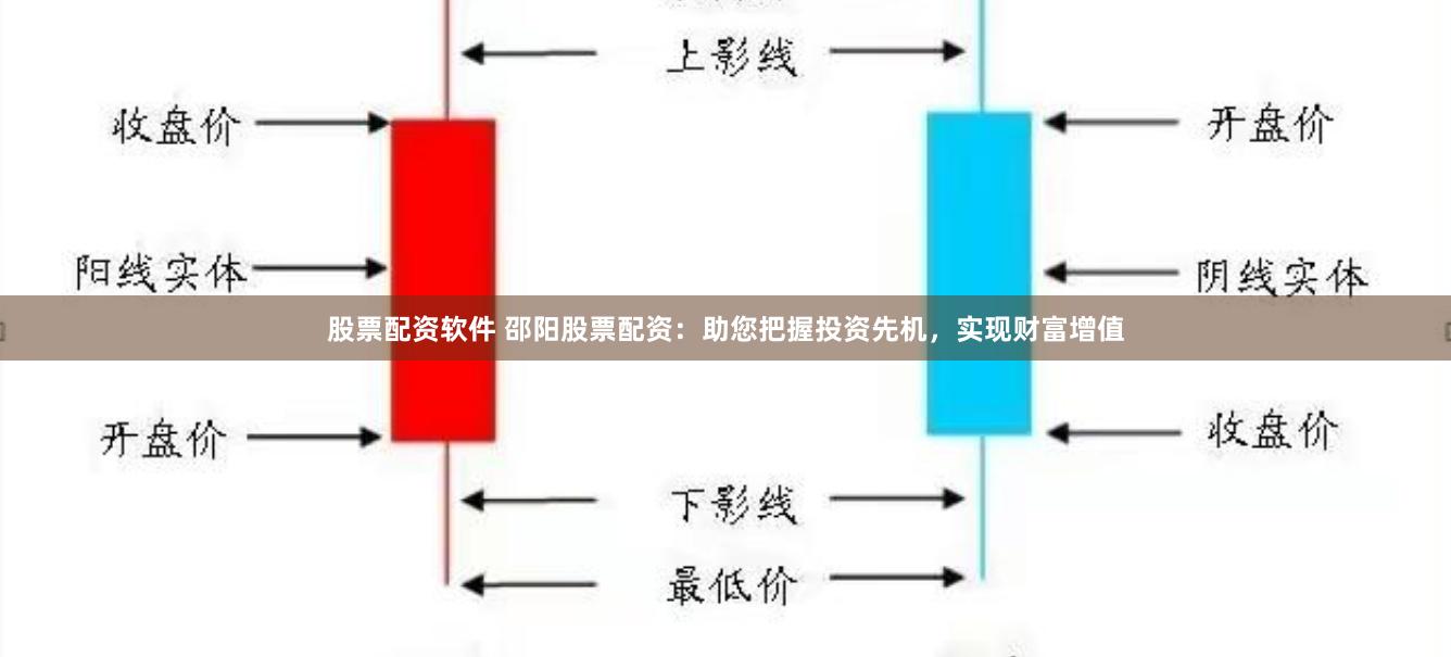 股票配资软件 邵阳股票配资：助您把握投资先机，实现财富增值