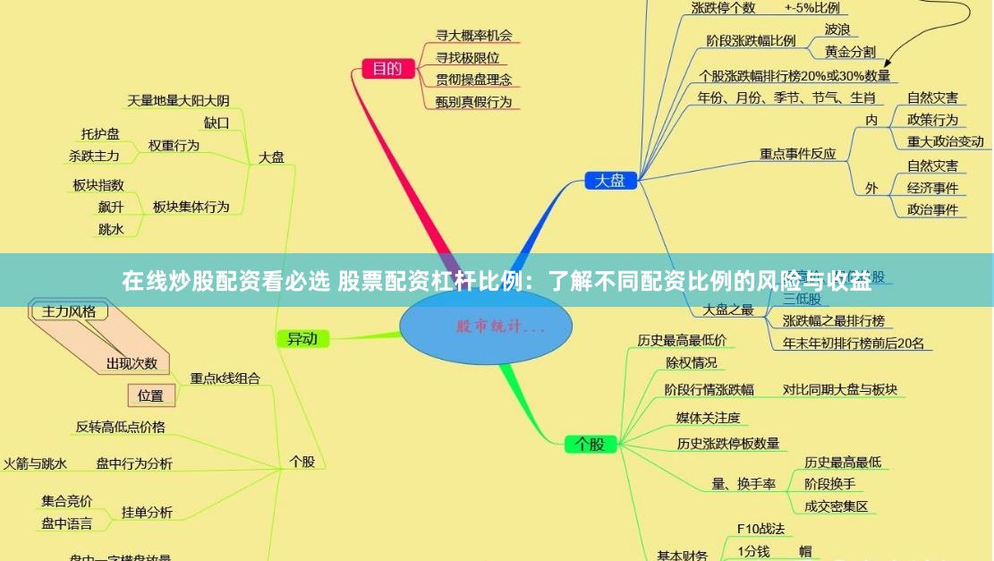 在线炒股配资看必选 股票配资杠杆比例：了解不同配资比例的风险与收益