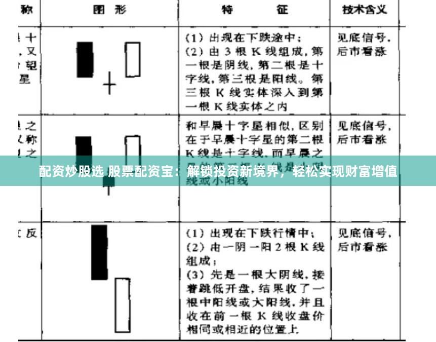 配资炒股选 股票配资宝：解锁投资新境界，轻松实现财富增值